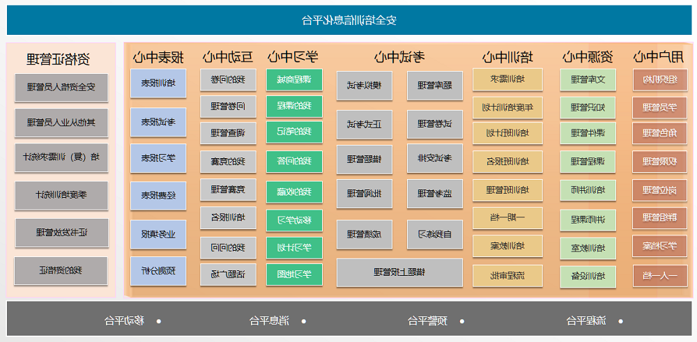 欧洲杯买球企业安全生产培训考试管理系统功能架构